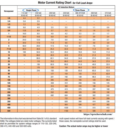 romex in metal box|romex clamp size chart.